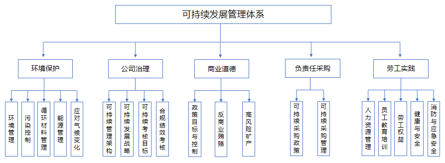 組織構(gòu)構(gòu).png
